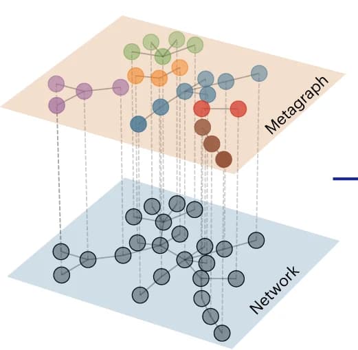Open access visualization of Network, Pathway, BA network, Kadanoff supernodes