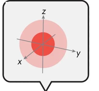 Open access visualization of 3D Plot, Qubit Probes, Decoherence, Bloch Vector, Magnetic Field