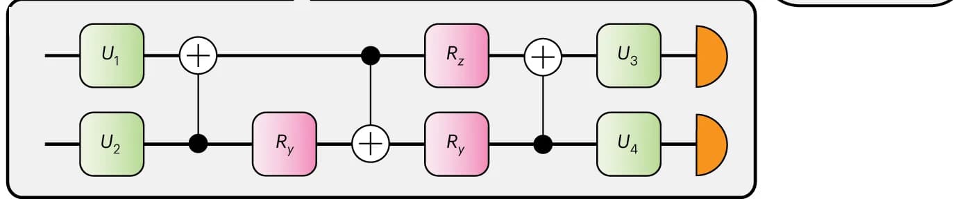 Open access visualization of Workflow, Flowchart, Quantum Computers, Quantum Circuits, Two-copy Measurement