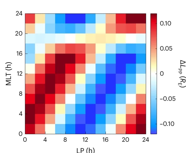 Open access visualization of Heatmap, Plasmapause, Perturbations, LCE