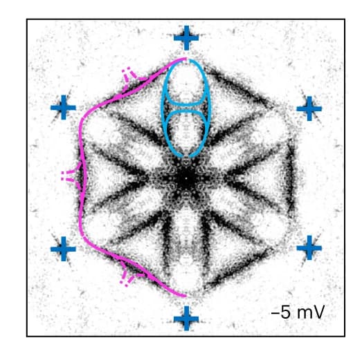 Open access visualization of Microscopy, QPI Images, Superconducting Gap, Bragg Peaks