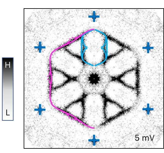 Open access visualization of Heatmap, QPI Images, Superconducting Gap, Bragg Peaks