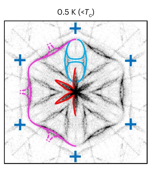 Open access visualization of Photo, QPI Images, Zero Bias, Surface, Tc