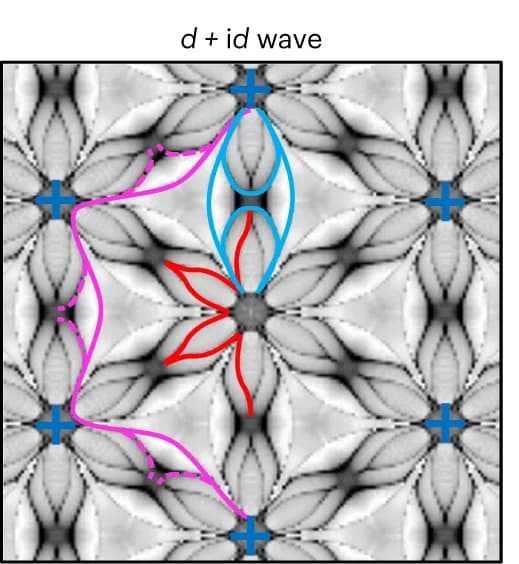 Open access visualization of Photo, Simulated QPI Images, Superconductor, Chiral d-wave, Non-magnetic Defects