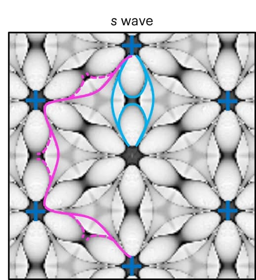 Open access visualization of Illustration, Microscopy, Simulated QPI Images, Superconductor, s-wave