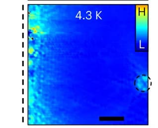 Open access visualization of Heatmap, Conductance Maps, Superconducting Domain