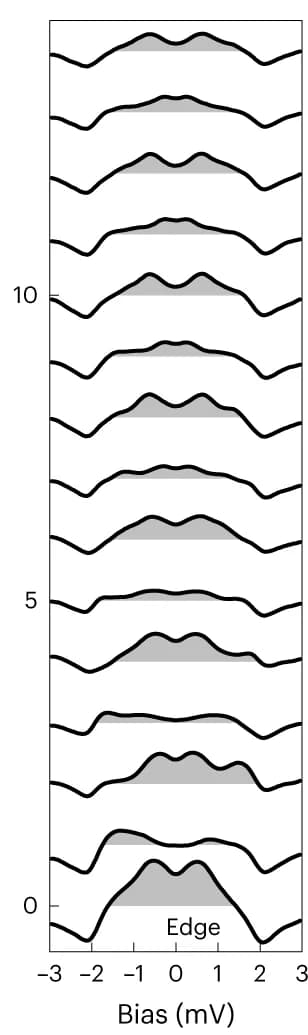 Open access visualization of Line Plot, Density Plot, Ridge Plot, Simulated DOS, Chiral d + i d Superconductor