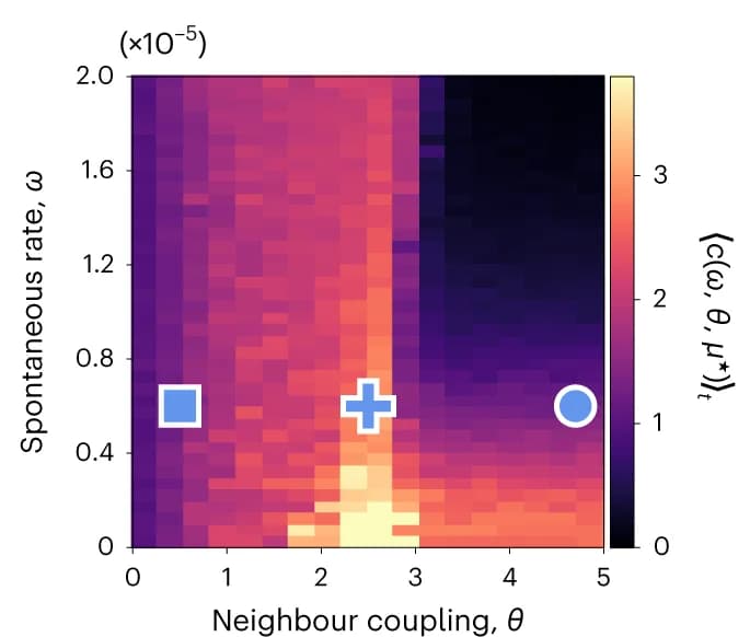 Open access visualization of Heatmap, Correlation Function, Critical Region