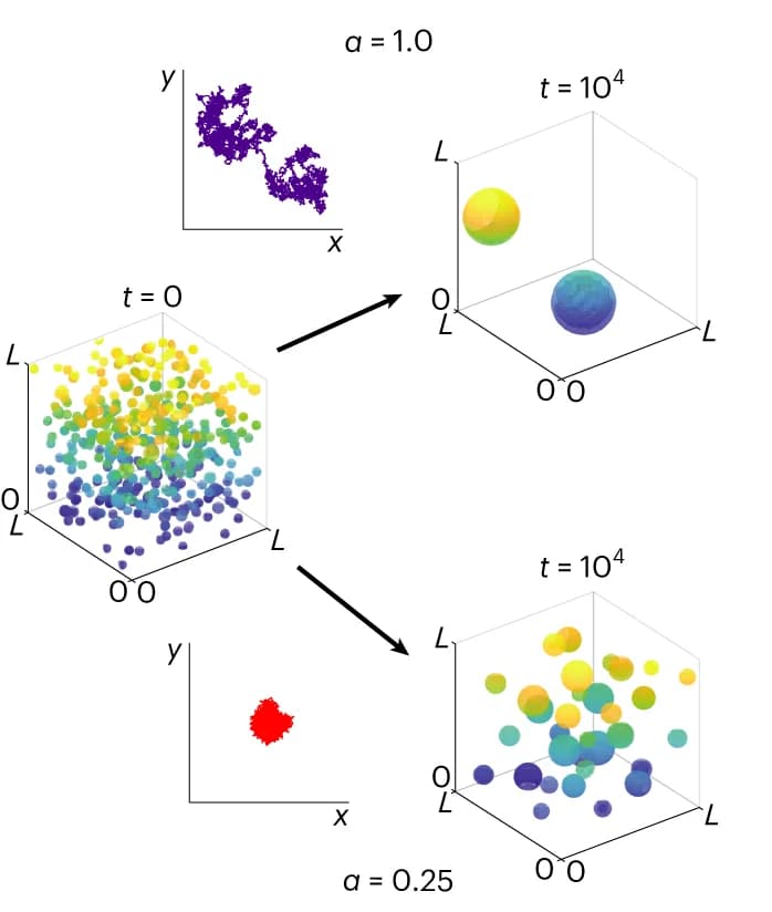 Open access visualization of Scatter Plot, 3D Plot, Bubble Plot, Spheres, Coalescence
