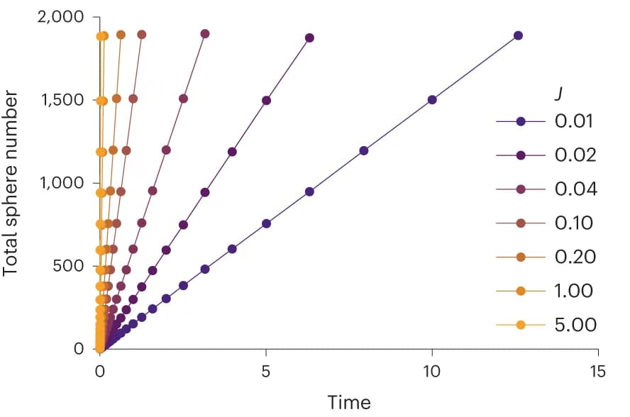 Open access visualization of Line Plot, Scatter Plot, Simulation, Sphere Injection, Volume Fraction
