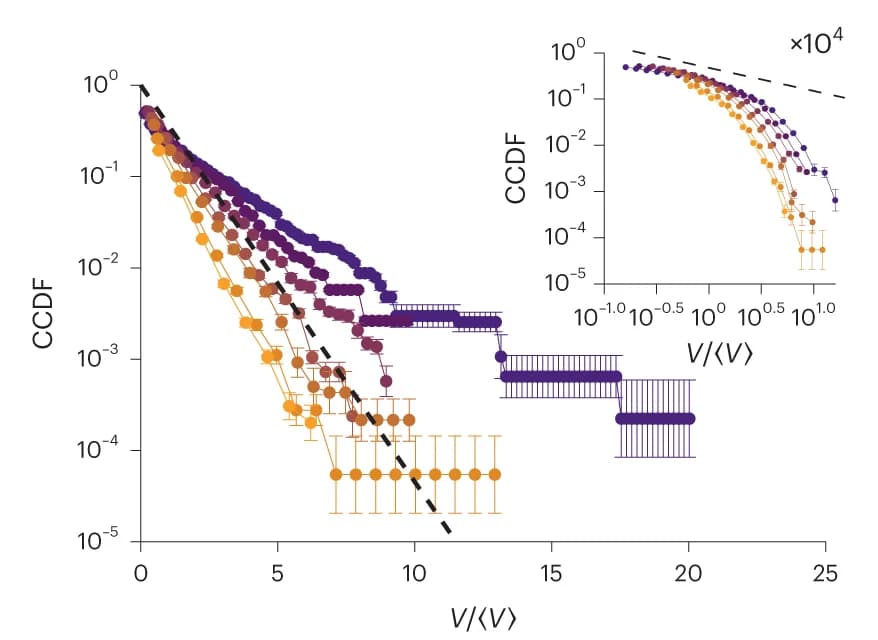 Open access visualization of Line Plot, Error Bars, Line Step, Scatter Plot, Cluster Size Distribution