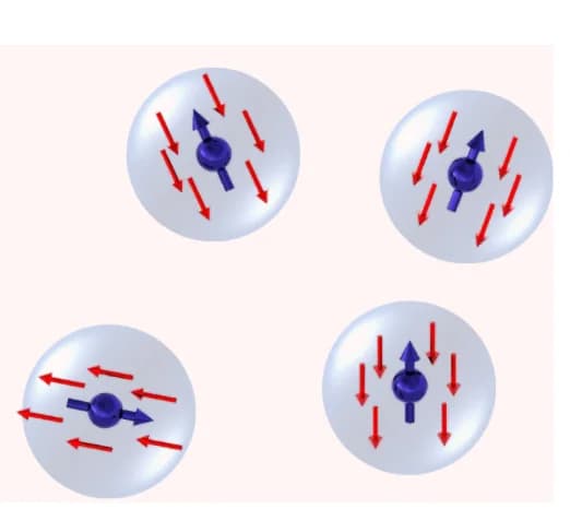 Open access visualization of Illustration, Kondo Singlet State, Kondo Clouds, Magnetic Impurities, Conduction Electrons