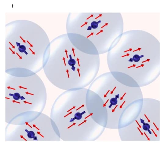 Open access visualization of Illustration, Kondo Singlet State, Kondo Condensation, Kondo Clouds, Electron Ground State