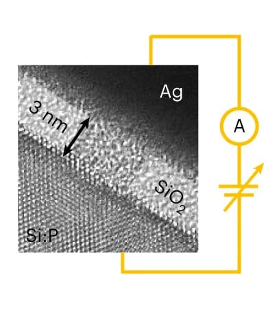 Open access visualization of Microscopy, Illustration, TEM, Tunnel Junction, Density of States