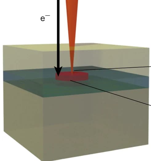 Open access visualization of Illustration, Diamond Substrate, NV Centers, Electron Irradiation, Annealing