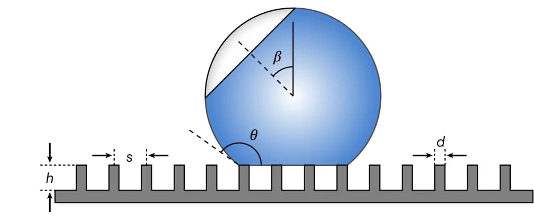 Open access visualization of Illustration, Droplet, Superhydrophobic Surface, Recalescence, Contact Angle