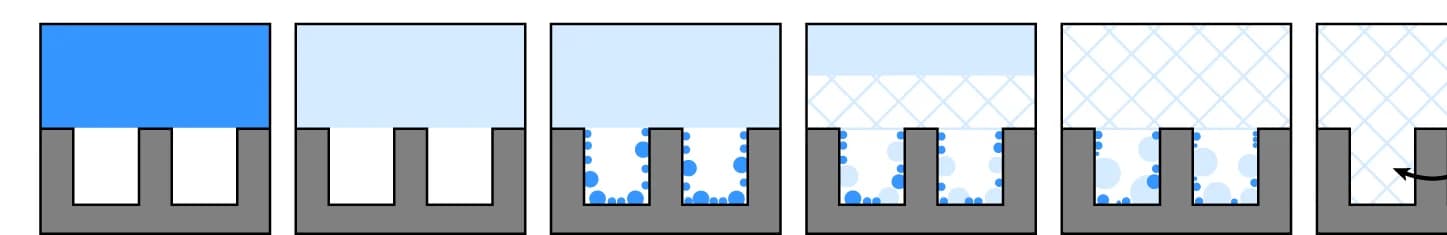 Open access visualization of Workflow, Illustration, Suffusion, Surface Failure, Condensation