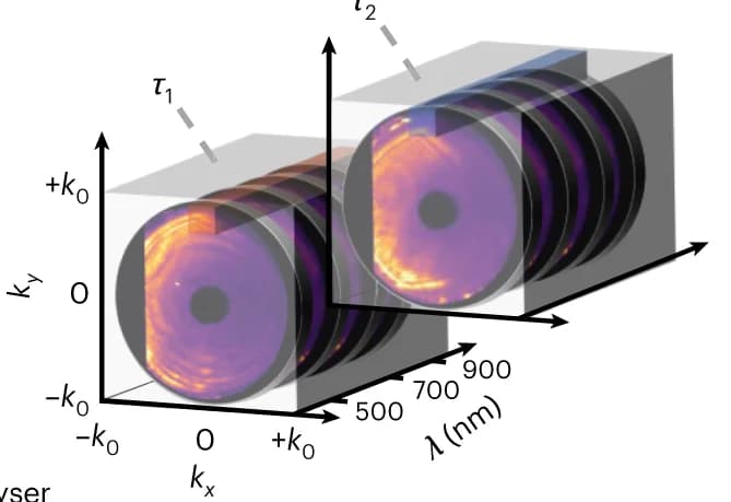 Open access visualization of 3D Plot, Data Cubes, CL intensities, Wavenumbers, Wavelength