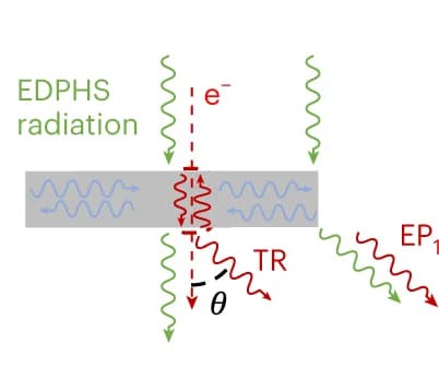 Open access visualization of Illustration, Workflow, Model, Interference, EDPHS Radiation