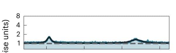 Open access visualization of Line Plot, Scatter Plot, Density Plot, Anti-Stokes Sidebands, X Modes