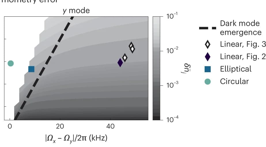 Open access visualization of Scatter Plot, Line Plot, Heatmap, Relative Error, y Occupation