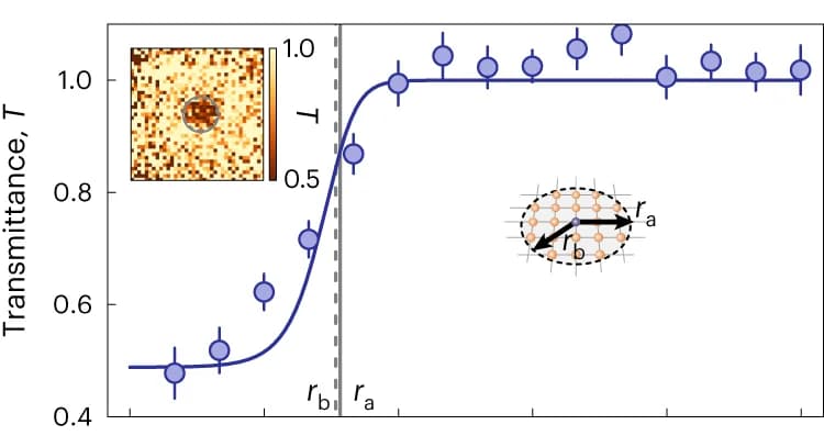 Open access visualization of Line Plot, Error Bars, Heatmap, Illustration, Transmittance