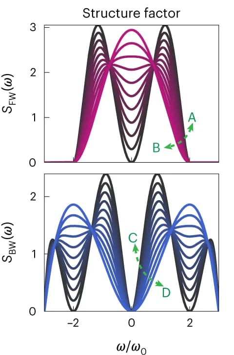 Open access visualization of Line Plot, Structure Factors, Design Parameters
