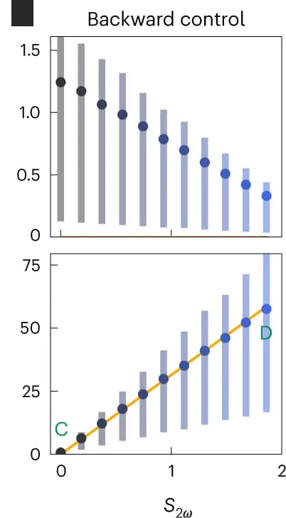 Open access visualization of Bar Plot, Scatter Plot, Line Plot, Error Bars, Scattering Powers