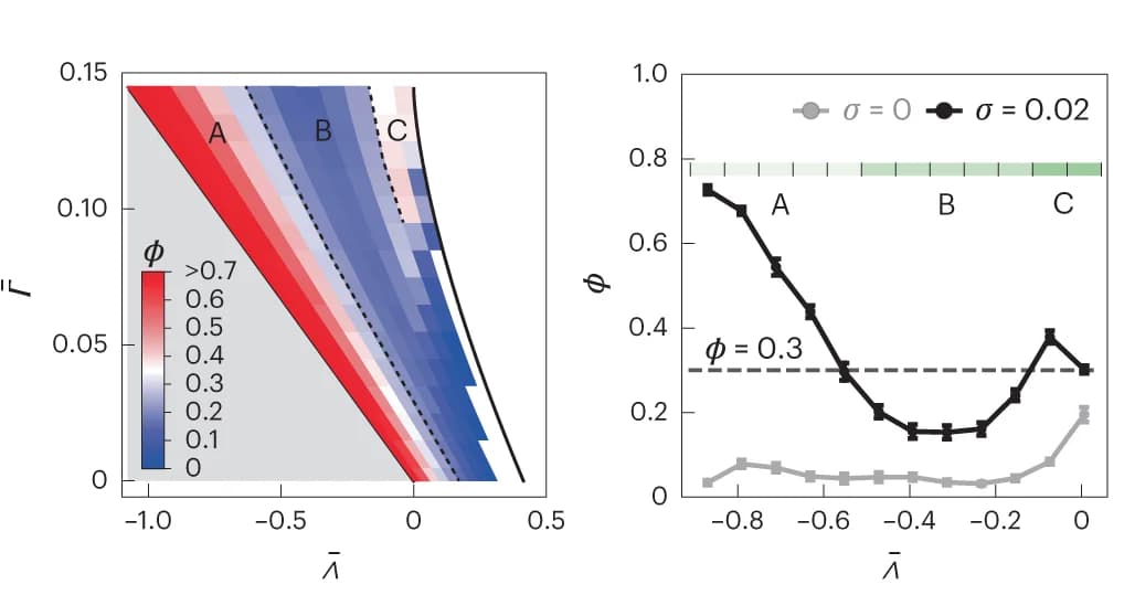 Open access visualization of Line Plot, Heatmap, Fragmentation coefficient, Simulation, Fluid ground state