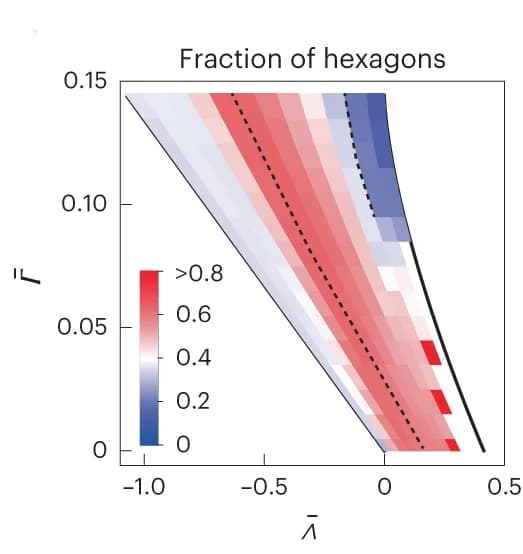 Open access visualization of Heatmap, Hexagons, Simulation, Parameter set