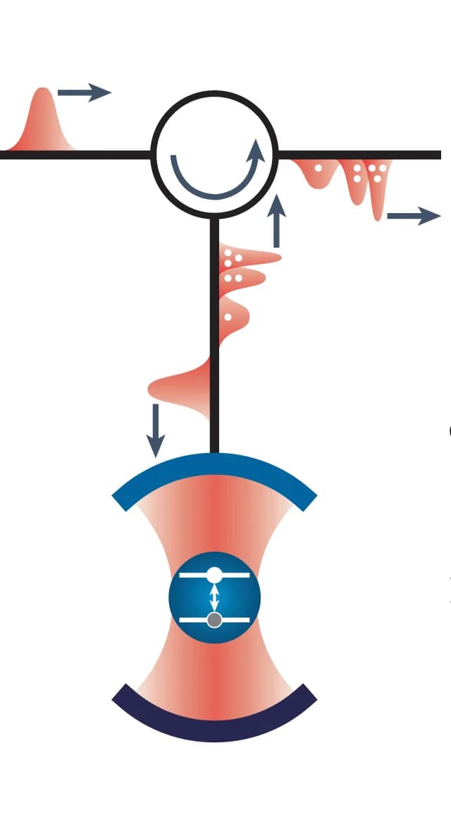 Open access visualization of Workflow, Illustration, Gaussian Pulse, Circulator, Quantum Dot