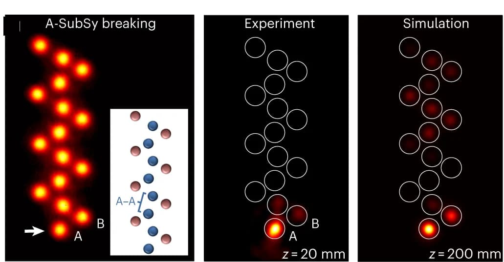 Open access visualization of Microscopy, Illustration, Experimental Images, Zigzag Lattice, Intensity Patterns