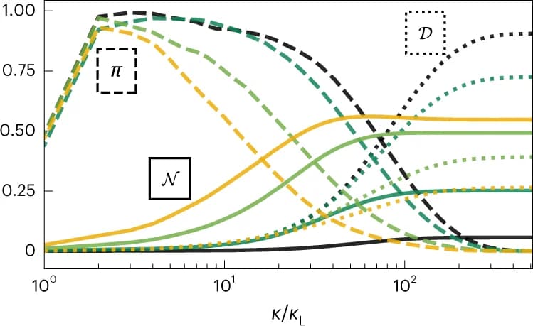 Open access visualization of Line Plot, Energy Flux, Solvent Dissipation, Non-Newtonian Contribution, Dissipation Rate