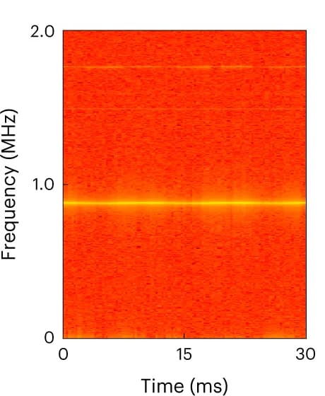 Open access visualization of Heatmap, Spectrogram, Transmissivity Oscillations, Spectral Density, Synchronization