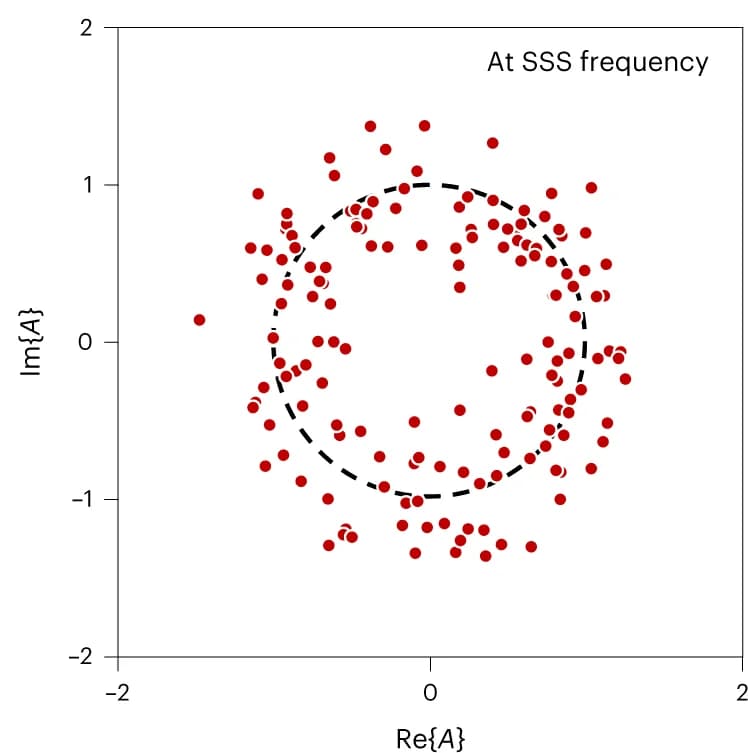 Open access visualization of Scatter Plot, Spectral amplitude, Fourier spectra, Transmissivity oscillation, Light intensity