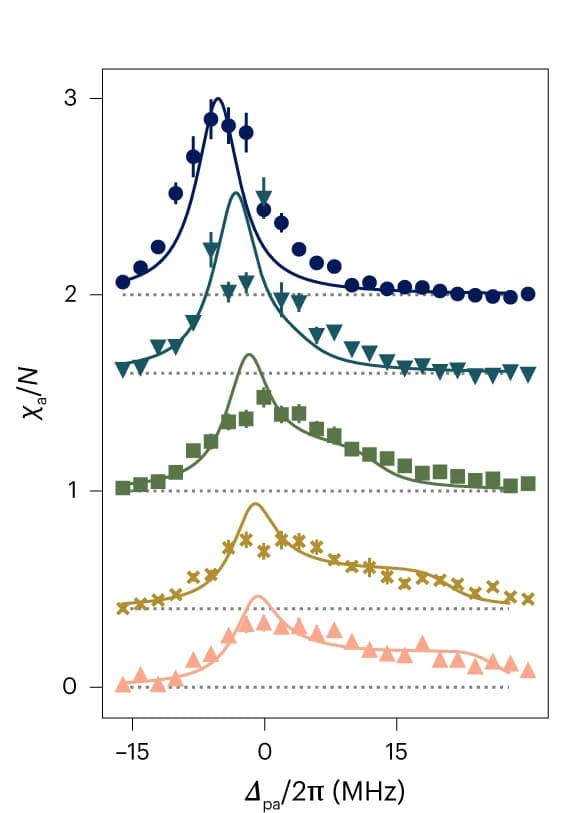 Open access visualization of Line Plot, Error Bars, Scatter Plot, Experiment, Theory