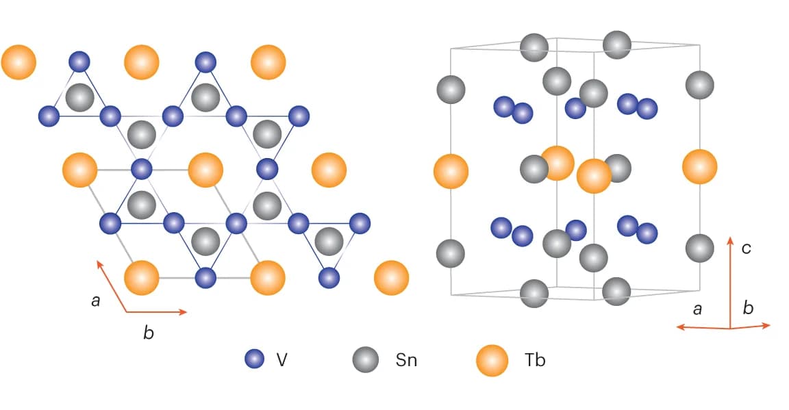 Open access visualization of Chemical Structure, Crystal Structure, Unit Cell