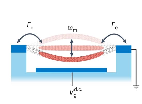 Open access visualization of Illustration, Nanotube, Quantum Dot, Electron Tunneling