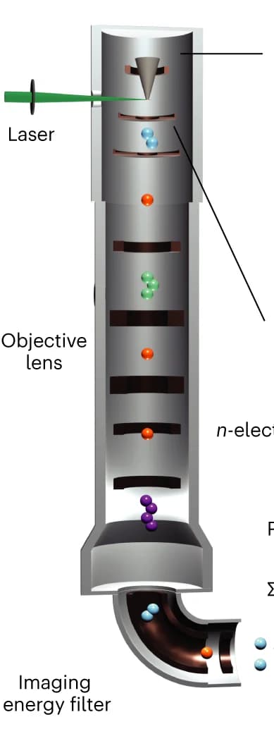 Open access visualization of Illustration, Workflow, Photoemission, Electron Spectroscopy, Microscopy