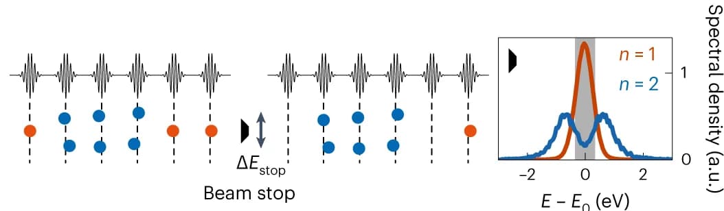 Open access visualization of Line Plot, Illustration, Density Plot, Spectrally dispersed plane, Energy-selective slit
