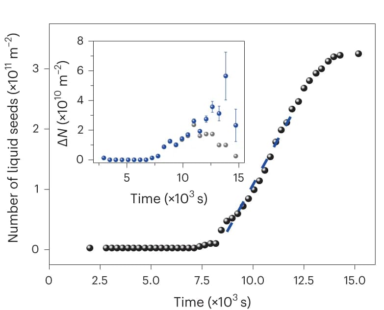 Open access visualization of Scatter Plot, Error Bars, Nuclei, AFM Image, Glass