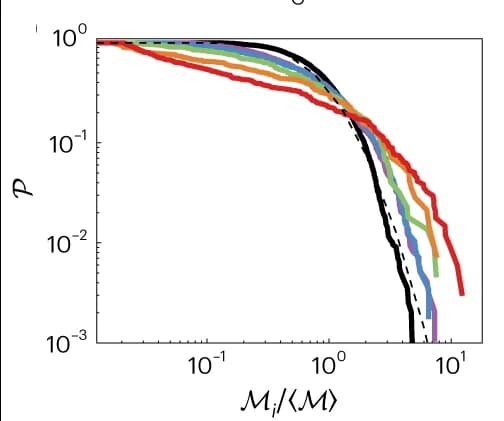 Open access visualization of Line Plot, Size Distributions, Colloidal Aggregates, Bacterial Concentration, Log-normal Distribution