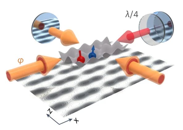 Open access visualization of Illustration, Dynamical optical superlattice, Interfering lattice, Polarization