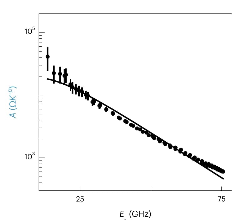 Open access visualization of Scatter Plot, Regression Plot, Error Bars, Amplitude, Power-Law