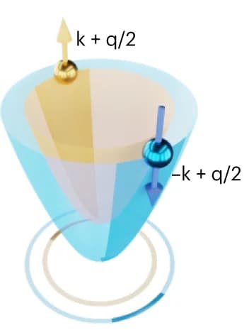Open access visualization of 3D Plot, Chemical Structure, Fermi Surface, Electrons
