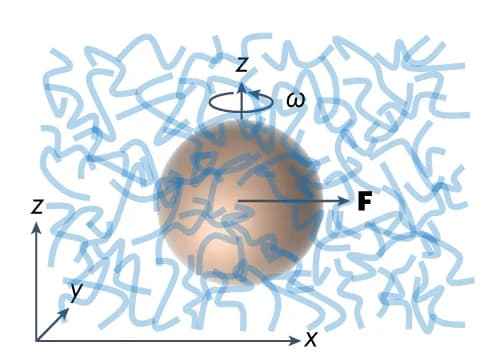 Open access visualization of Illustration, Superparamagnetic Colloid, Viscoelastic Fluid, Angular Frequency