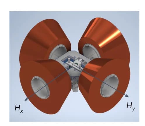 Open access visualization of 3D Plot, Experimental Setup, Magnetic Coils, Rotating Magnetic Field, Magnetic Torque