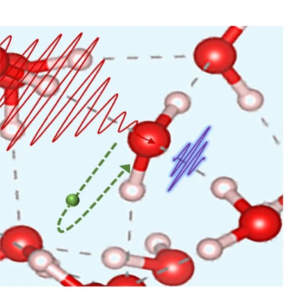 Open access visualization of Chemical Structure, Trajectory-based semi-classical model, Electron ionization, Laser field, Recombination