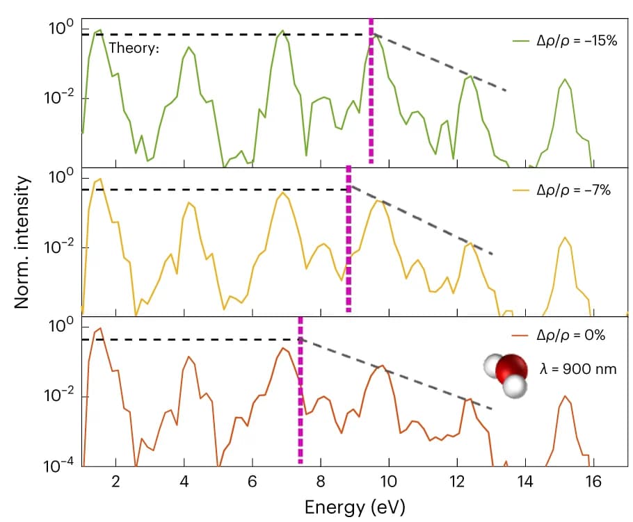 Open access visualization of Line Plot, Density Plot, Spectra, Ab-initio Cluster Approach, Density