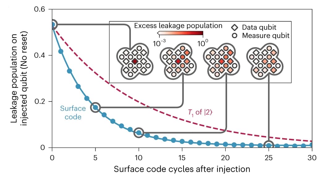 Open access visualization of Line Plot, Heatmap, Time Decay, Spatial Spread, Leakage